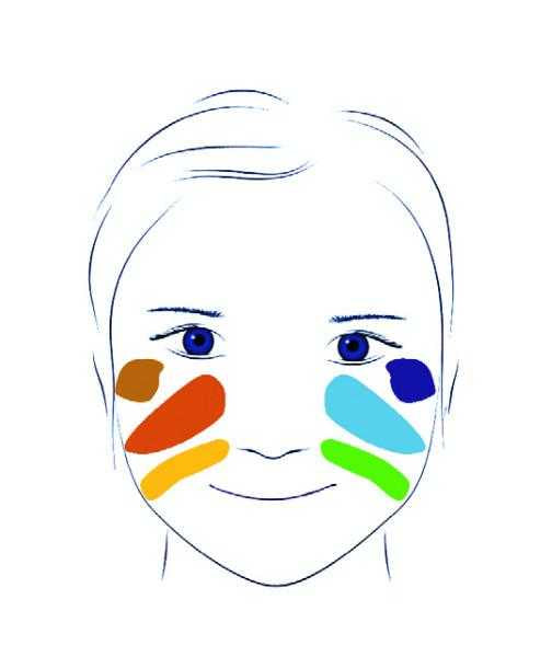 Culori make-up copii non alergice Djeco, natur -pictura fata copii