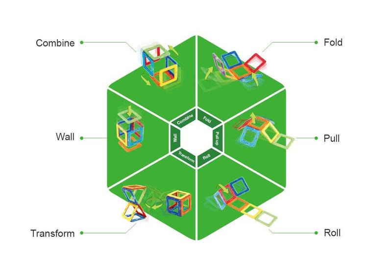 Set Magnetic Magformers, Uimitorul Set De Construit Pe Santier